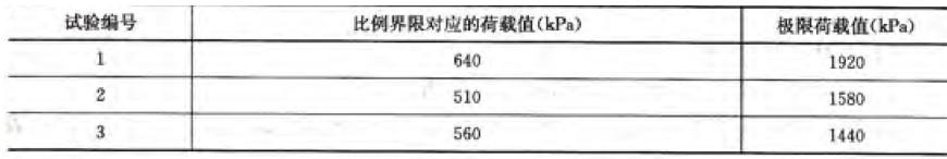 岩土专业案例,历年真题,2012年全国注册土木工程师（岩土）执业资格考试专业案例（上午卷）