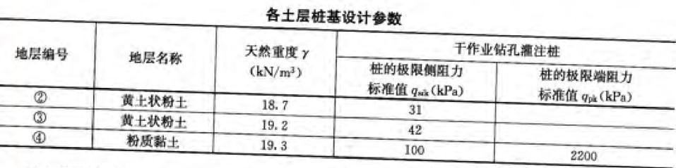 岩土专业案例,历年真题,2012年全国注册土木工程师（岩土）执业资格考试专业案例（上午卷）