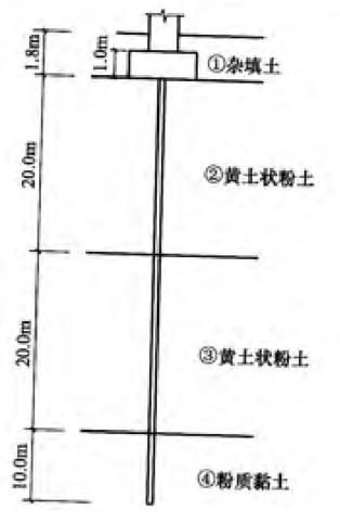 岩土专业案例,历年真题,2012年全国注册土木工程师（岩土）执业资格考试专业案例（上午卷）