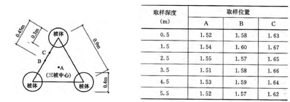 岩土专业案例,历年真题,2012年全国注册土木工程师（岩土）执业资格考试专业案例（上午卷）