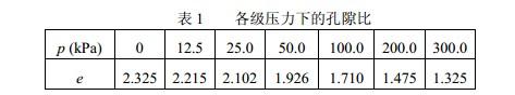 岩土专业案例,历年真题,2010年全国注册土木工程师（岩土）执业资格考试专业案例（下午卷）