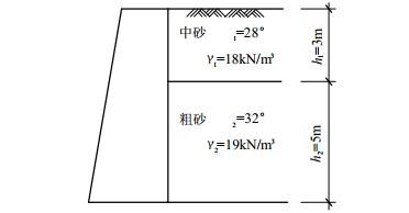 岩土专业案例,历年真题,2010年全国注册土木工程师（岩土）执业资格考试专业案例（下午卷）