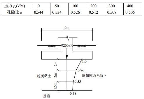 岩土专业案例,历年真题,2010年全国注册土木工程师（岩土）执业资格考试专业案例（上午卷）