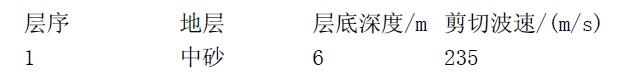 岩土专业案例,历年真题,2009年全国注册土木工程师（岩土）执业资格考试专业案例（上午卷）