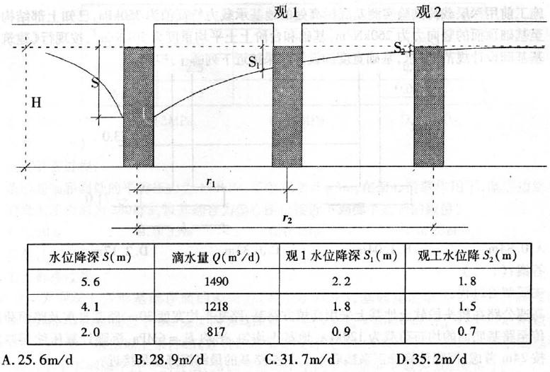 岩土专业案例,历年真题,2008年全国注册土木工程师（岩土）执业资格考试专业案例（上午卷）