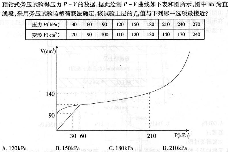 岩土专业案例,历年真题,2008年全国注册土木工程师（岩土）执业资格考试专业案例（上午卷）