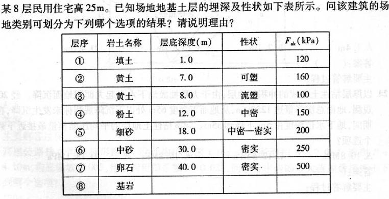 岩土专业案例,历年真题,2008年全国注册土木工程师（岩土）执业资格考试专业案例（上午卷）