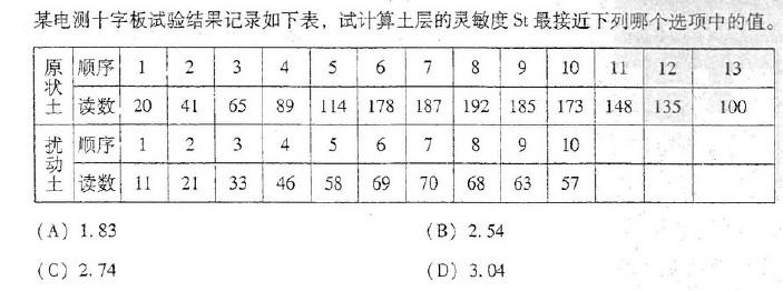 岩土专业案例,历年真题,2007年全国注册土木工程师（岩土）执业资格考试专业案例（上午卷）