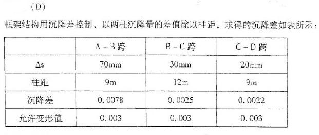 岩土专业案例,历年真题,2007年全国注册土木工程师（岩土）执业资格考试专业案例（上午卷）
