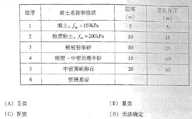 岩土专业案例,历年真题,2007年全国注册土木工程师（岩土）执业资格考试专业案例（上午卷）