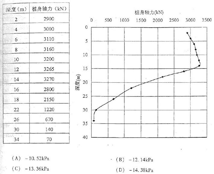 岩土专业案例,历年真题,2007年全国注册土木工程师（岩土）执业资格考试专业案例（上午卷）