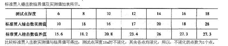 注册环保工程师专业基础,章节练习,专业案例模拟