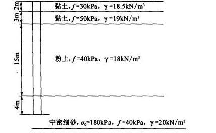 岩土专业案例,历年真题,2014年全国注册土木工程师（岩土）执业资格考试专业案例（上午卷）