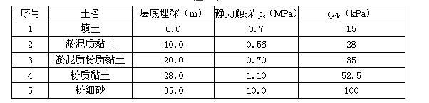 岩土专业案例,历年真题,2014年全国注册土木工程师（岩土）执业资格考试专业案例（上午卷）