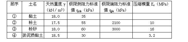 岩土专业案例,历年真题,2014年全国注册土木工程师（岩土）执业资格考试专业案例（上午卷）