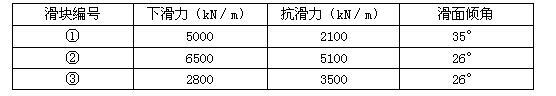 岩土专业案例,历年真题,2014年全国注册土木工程师（岩土）执业资格考试专业案例（下午卷）