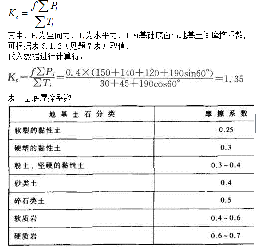 岩土专业案例,历年真题,2016年全国注册土木工程师（岩土）执业资格考试专业案例（上午卷）