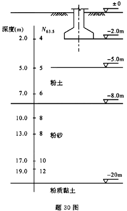 注册环保工程师专业基础,章节练习,专业案例预测