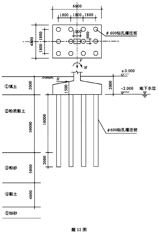 注册环保工程师专业基础,章节练习,专业案例预测