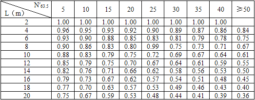 岩土专业案例,历年真题,2017年全国注册土木工程师（岩土）执业资格考试专业案例（上午卷）