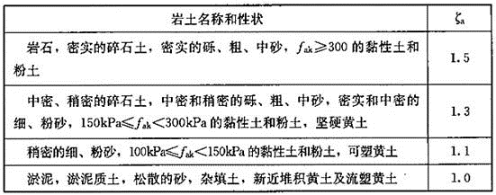 注册环保工程师专业基础,章节练习,专业案例真题