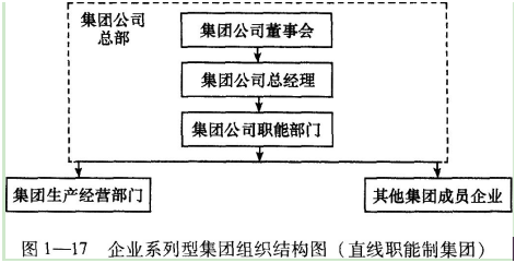 一级人力资源管理师,章节练习,人力资源规划