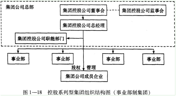 一级人力资源管理师,章节练习,人力资源规划