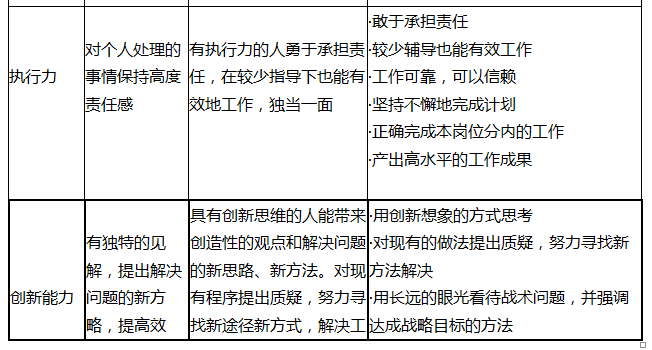 一级人力资源管理师,章节练习,招聘与配置 一级人力资源管理师,章节练习,招聘与配置