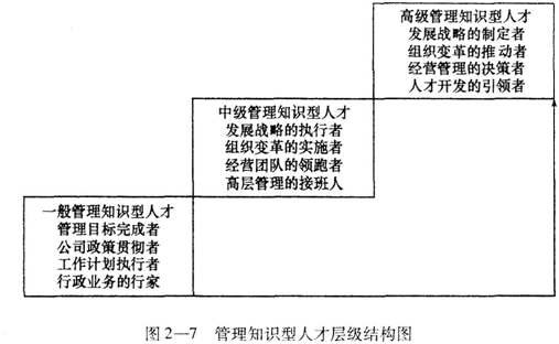 一级人力资源管理师,章节练习,招聘与配置