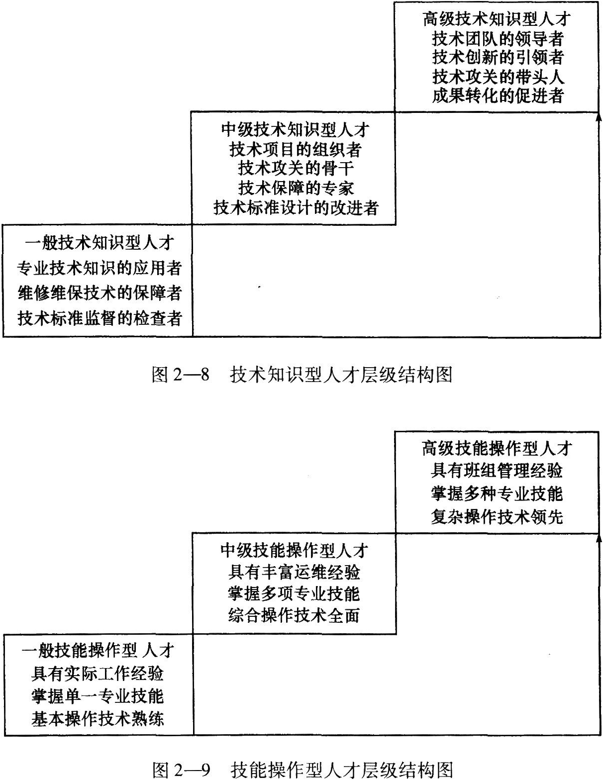 一级人力资源管理师,章节练习,招聘与配置