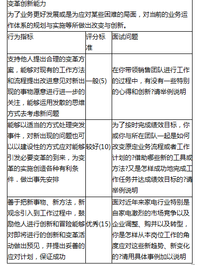 一级人力资源管理师,章节练习,招聘与配置