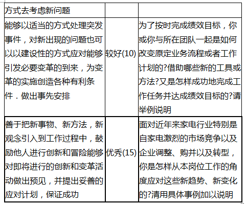 一级人力资源管理师,章节练习,招聘与配置