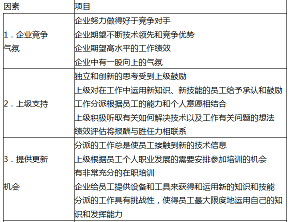 一级人力资源管理师,章节练习,培训与开发