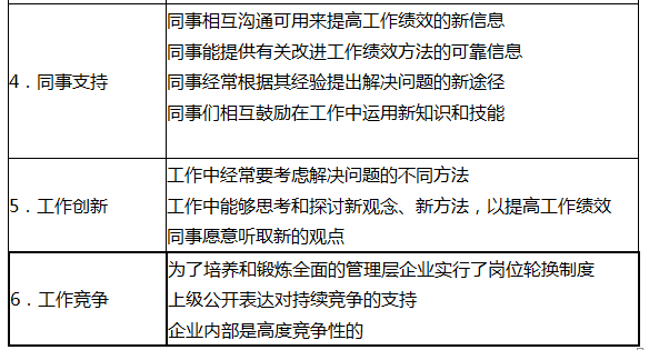 一级人力资源管理师,章节练习,培训与开发