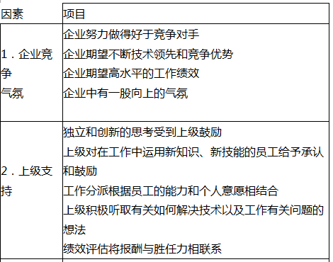 一级人力资源管理师,章节练习,培训与开发
