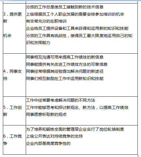 一级人力资源管理师,章节练习,培训与开发