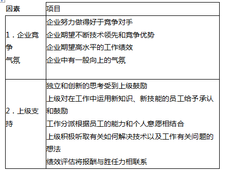 一级人力资源管理师,章节练习,培训与开发