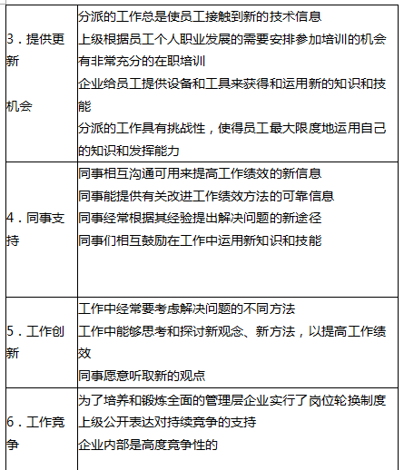 一级人力资源管理师,章节练习,培训与开发