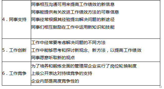 一级人力资源管理师,章节练习,培训与开发