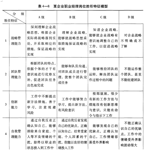 一级人力资源管理师,章节练习,绩效管理