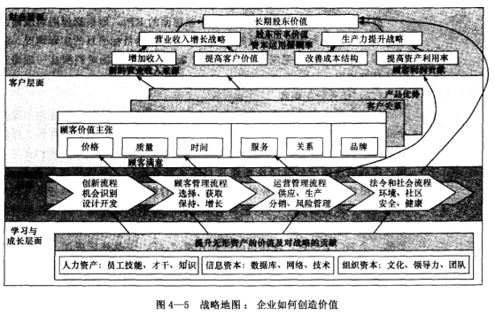 一级人力资源管理师,章节练习,绩效管理