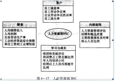 一级人力资源管理师,章节练习,绩效管理