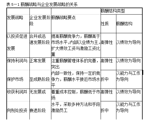 一级人力资源管理师,章节练习,薪酬管理