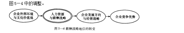 一级人力资源管理师,章节练习,薪酬管理