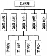 一级人力资源管理师,内部冲刺,人力资源规划