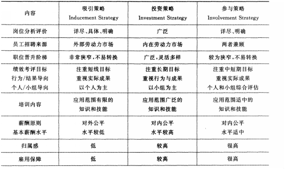 一级人力资源管理师,内部冲刺,人力资源规划