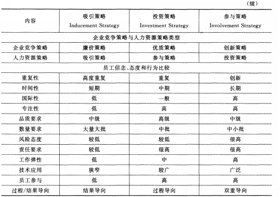 一级人力资源管理师,内部冲刺,人力资源规划