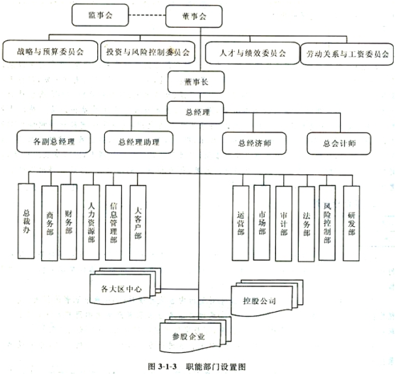 一级人力资源管理师,内部冲刺,人力资源规划