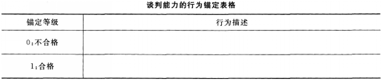 一级人力资源管理师,内部冲刺,招聘与配置