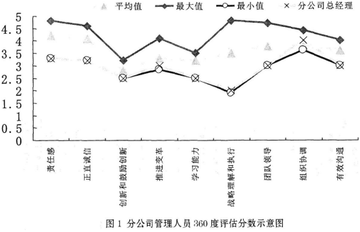 一级人力资源管理师,内部冲刺,培训与开发